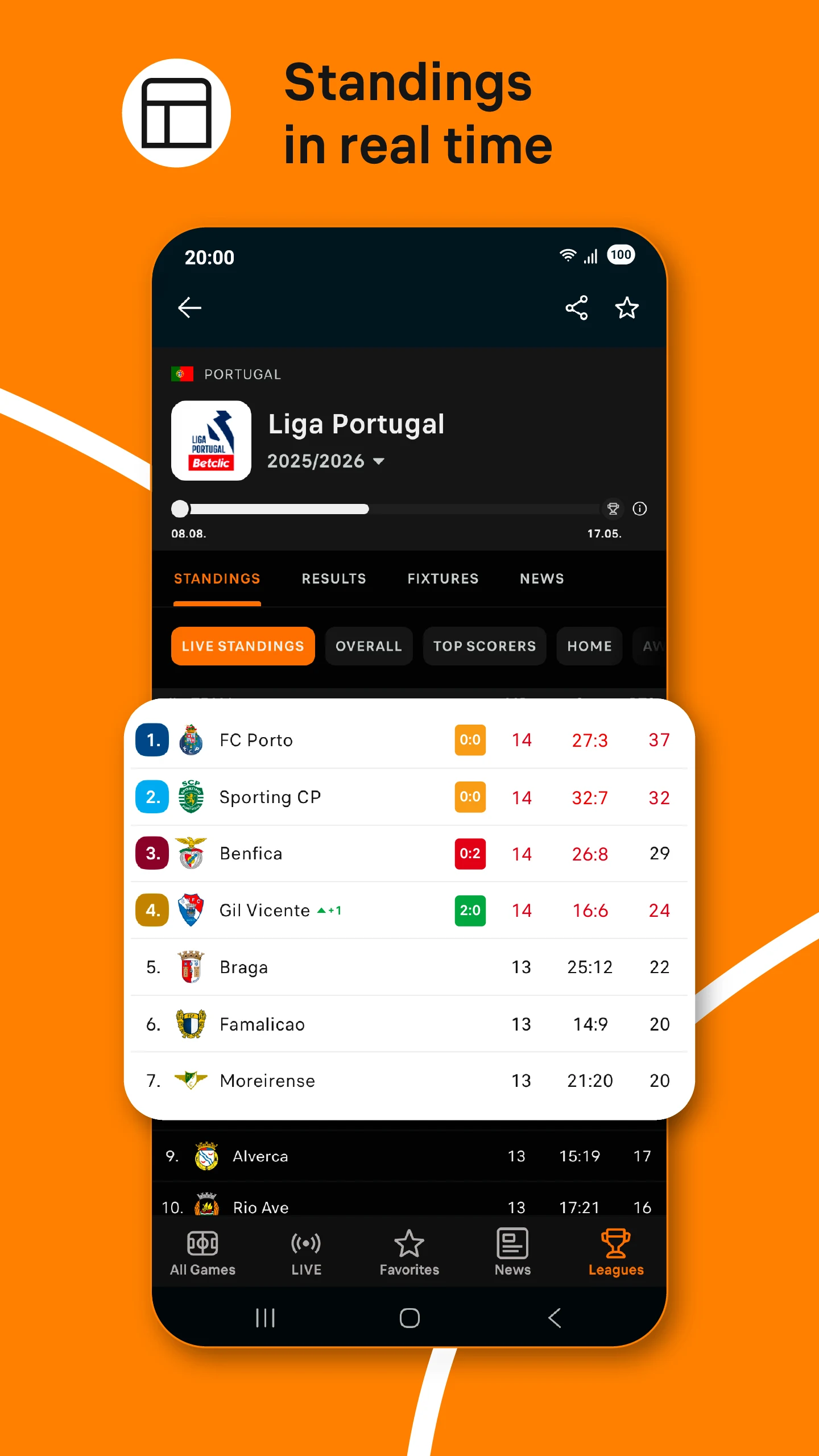 Soccerway Football Live Scores screenshot